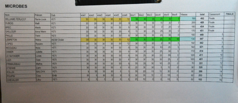 classement